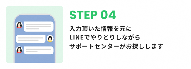 STEP4：入力いただいた情報を元にLINEでやりとりしながらサポートセンターがお探しします。