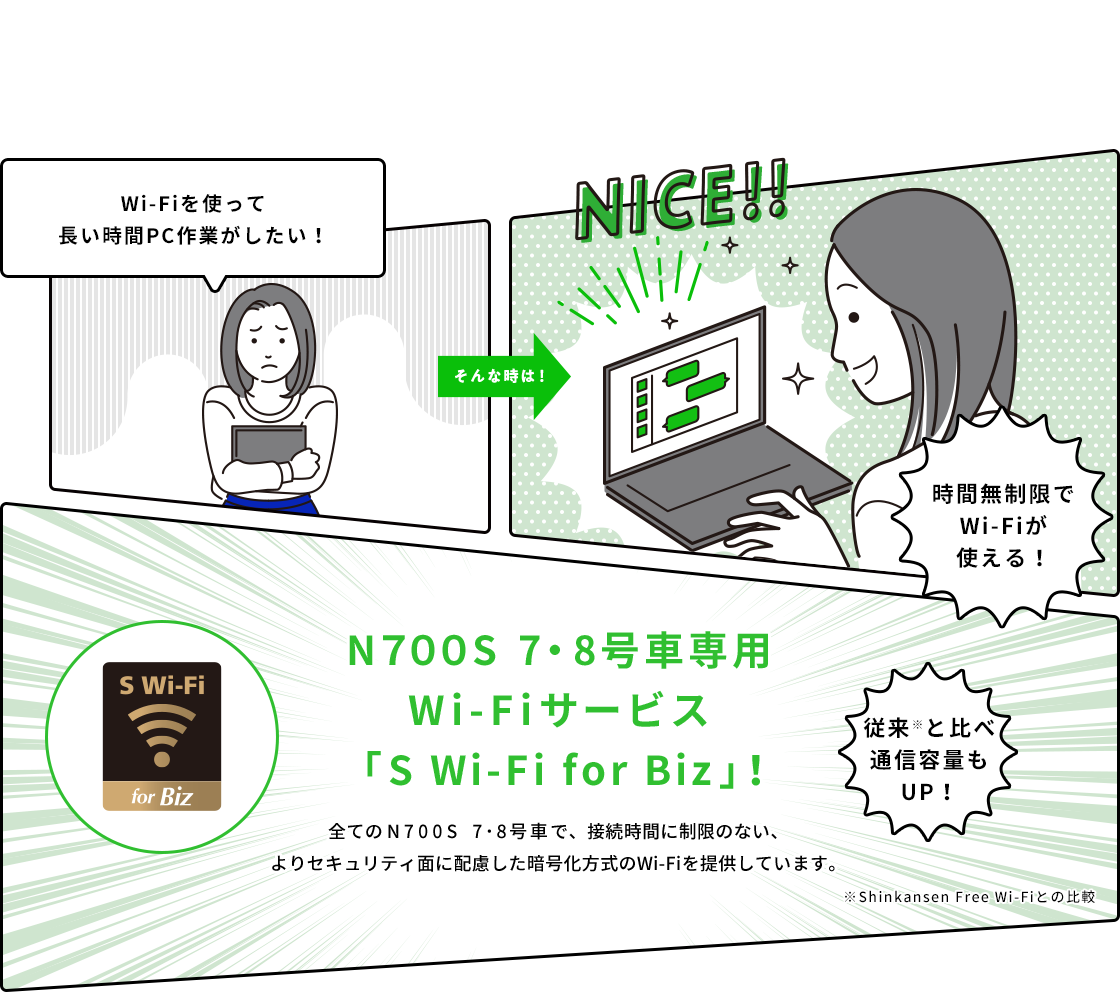 N700S 7・8号車専用 Wi-Fiサービス 「S Wi-Fi for Biz」！ 全てのN700S 7・8号車で、接続時間に制限のない、よりセキュリティ面に配慮した暗号化方式のWi-Fiを提供しています。