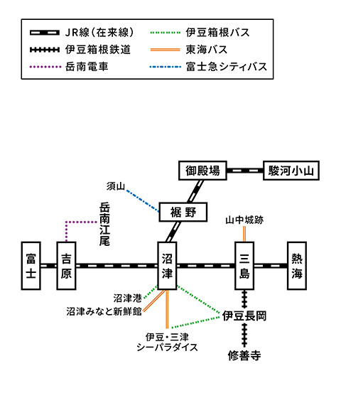 静岡東部
