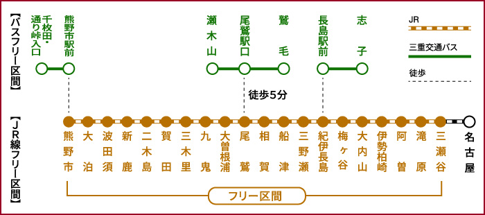 伊勢路コース フリー区間