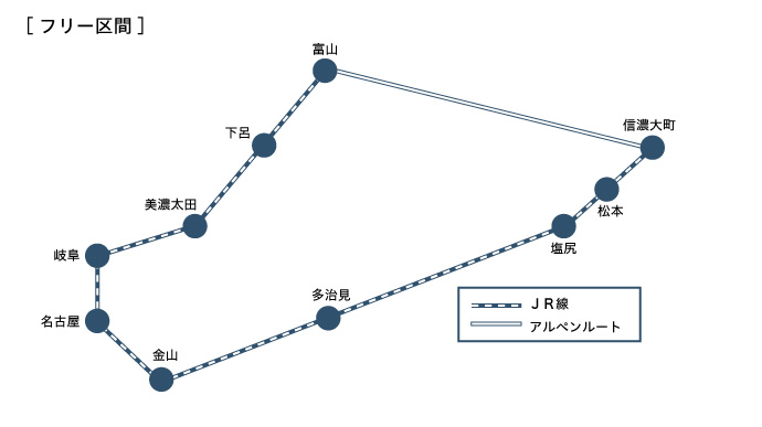 コースイメージ