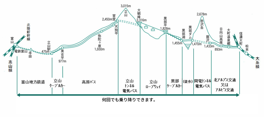 アルペンルート区間